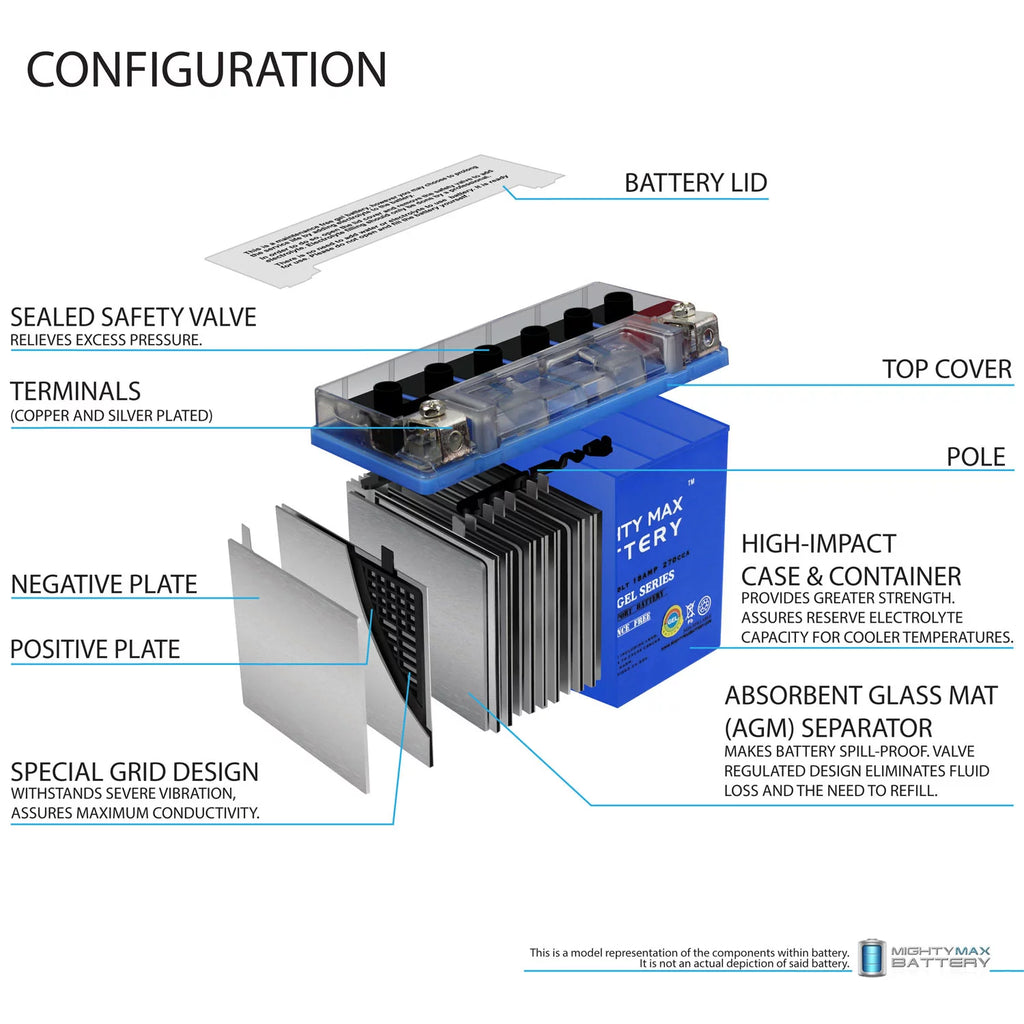 12V GEL Replacement Battery Y668