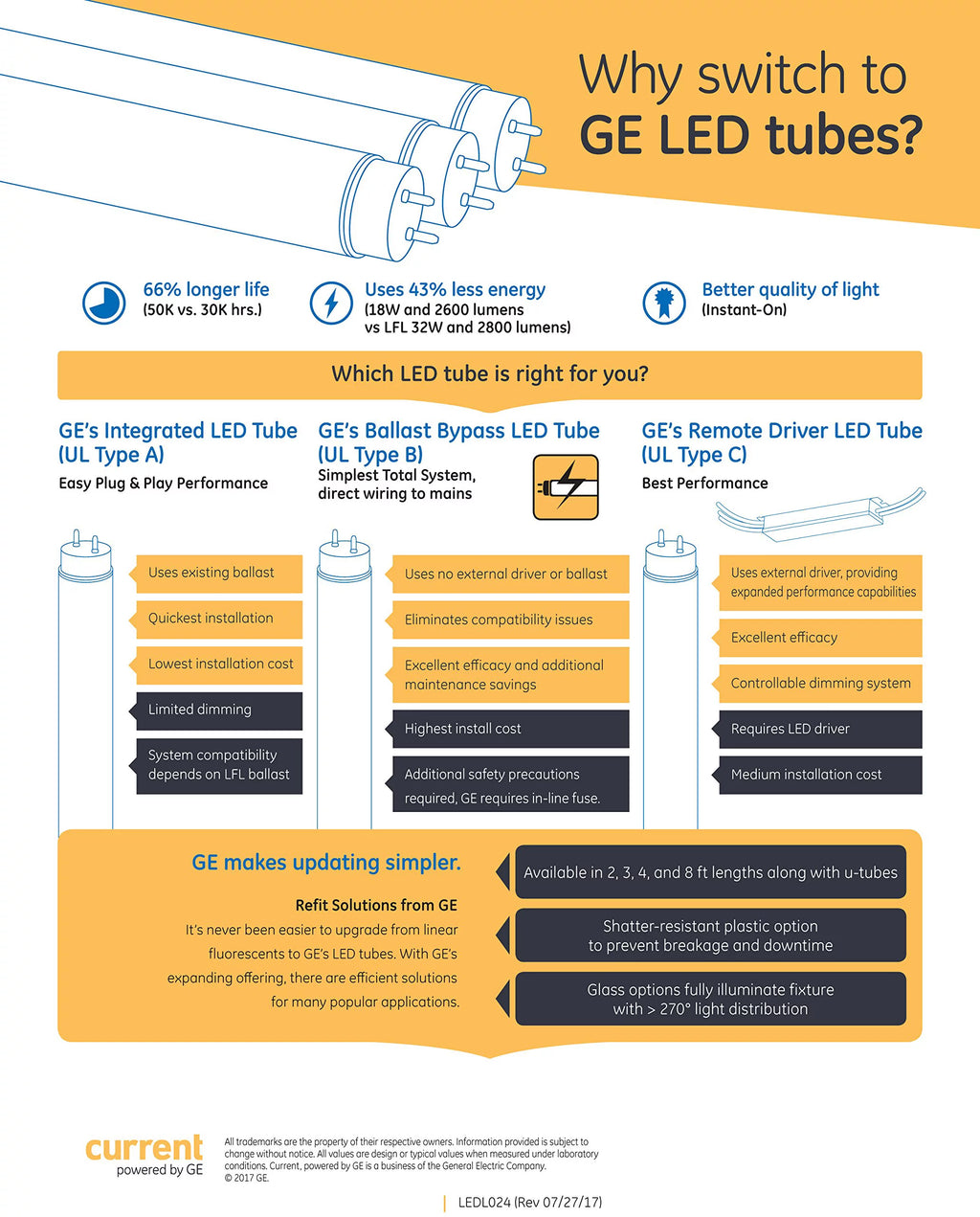 LED T8 48 inch 18 watts 4000K Cool White Tube G814