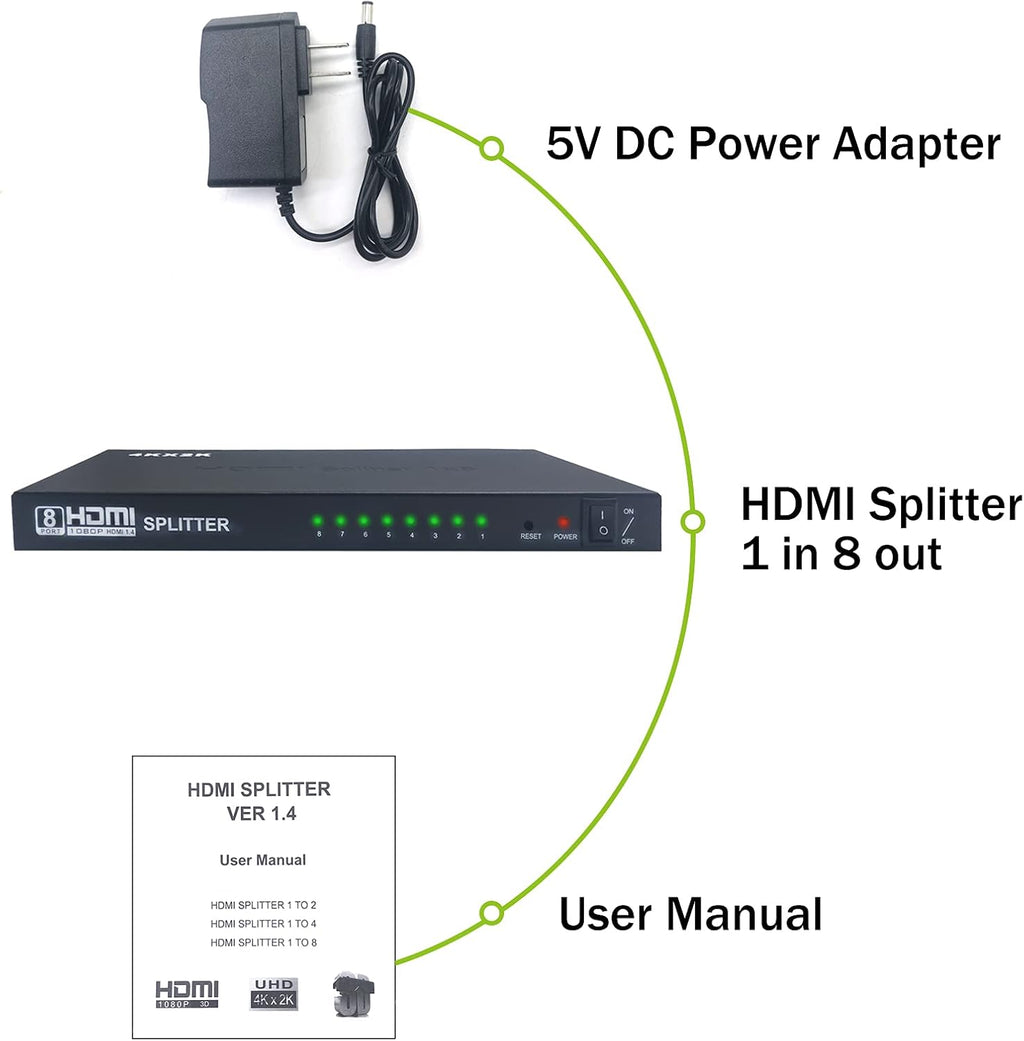 HDMI Splitter 1 in 8 Out, 4K@30Hz, Pack of 2 V602