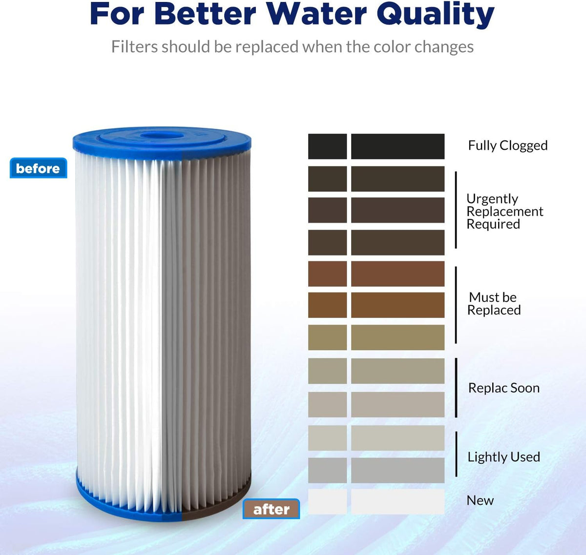 20 Micron Pleated Sediment Replacement Cartridge 10x4.5 (4 Pack) X124