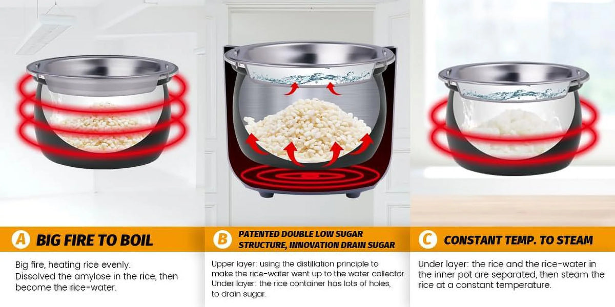 Low Sugar Rice Cooker 2L Stainless Steel Multifunctional Rice Cooker P17077