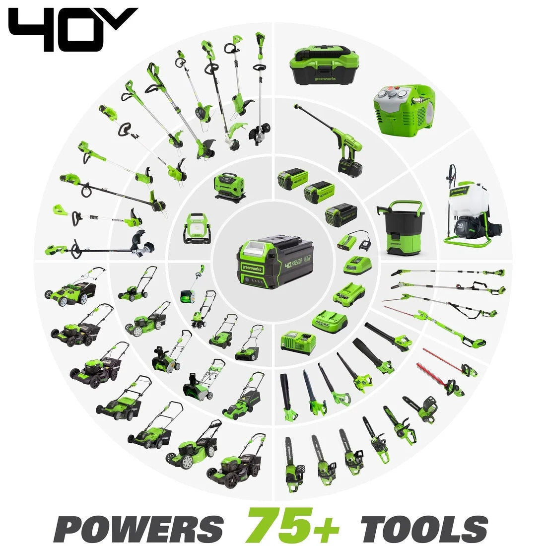 40V Cordless String Trimmer/Edger Q5353