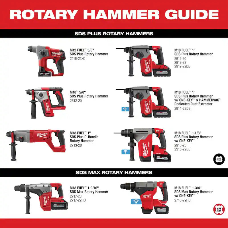 18V Brushless Cordless SDS-Plus Rotary Hammer D775
