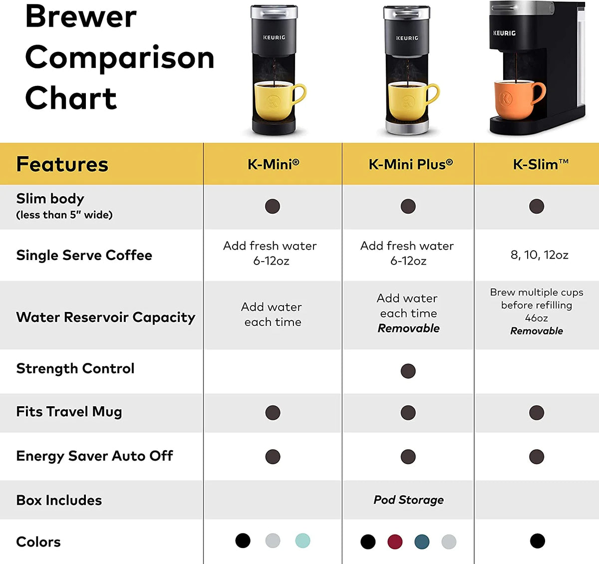 Black Single Serve K-Cup Coffee Brewer Q3326