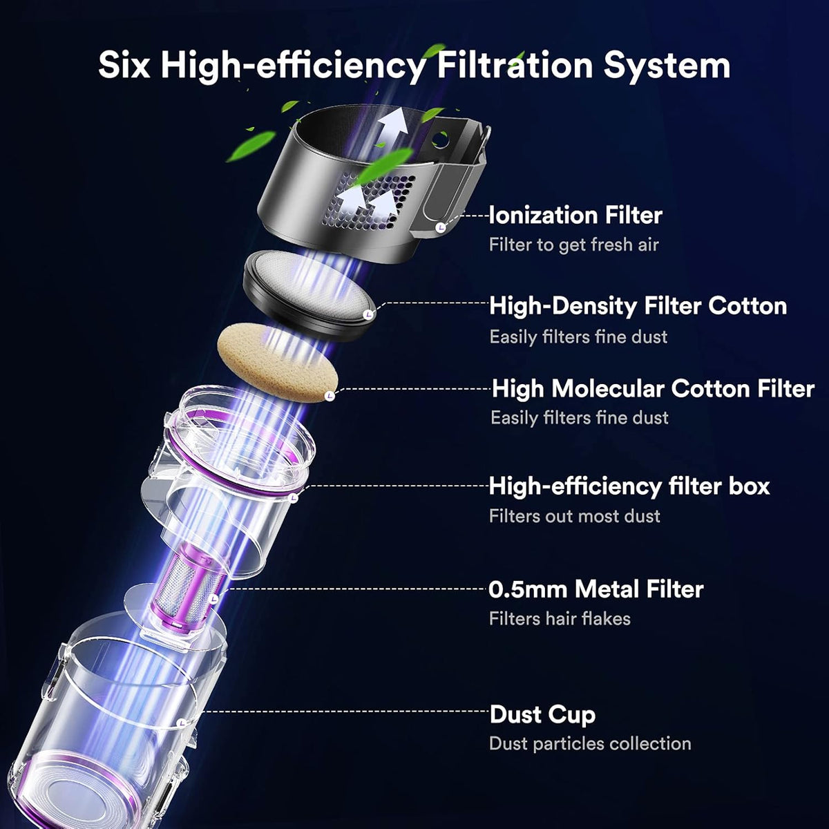 Cordless Stick Vacuum Cleaner 8 in 1 A546