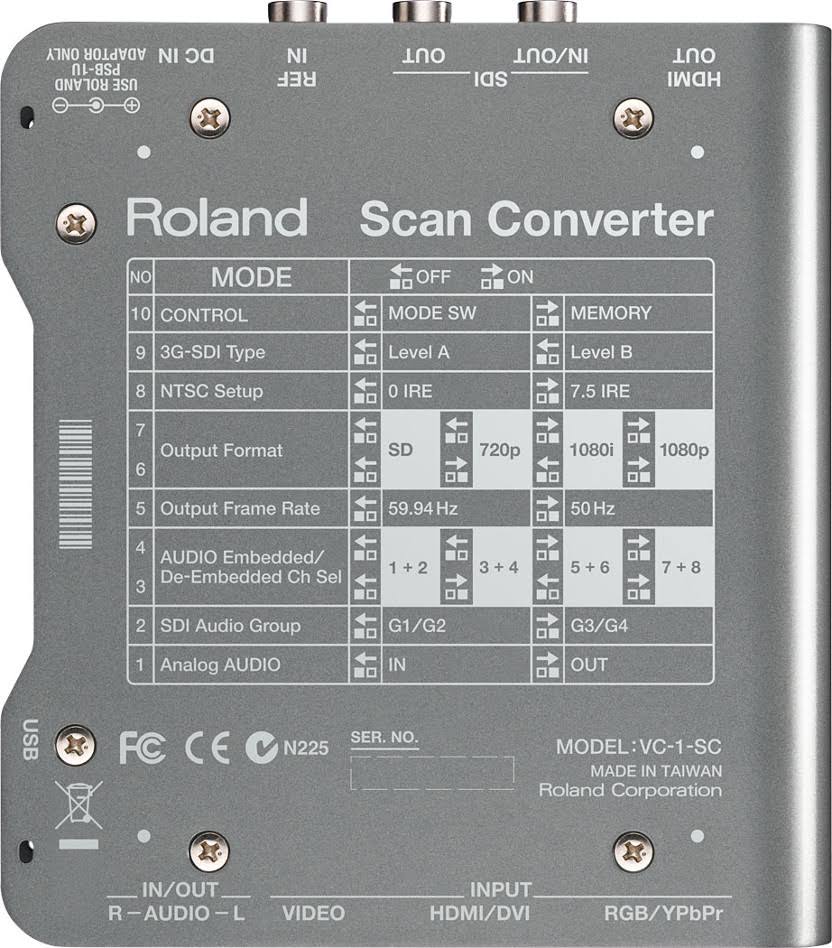 Up/Down/Cross Scan Converter To/From SDI/HDMI Y20560