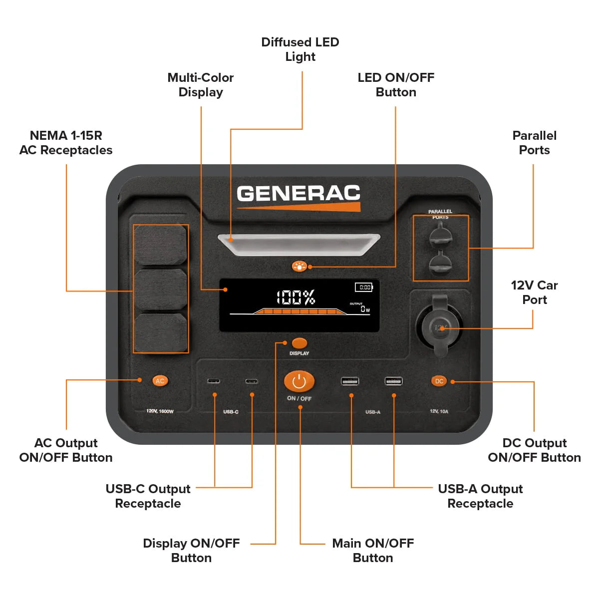 Portable Generator 1600/3200W 2106Wh Battery Powered X252