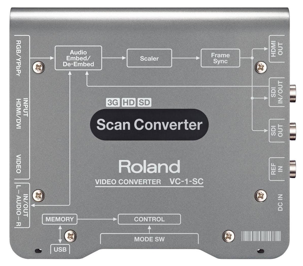Up/Down/Cross Scan Converter To/From SDI/HDMI Y20560