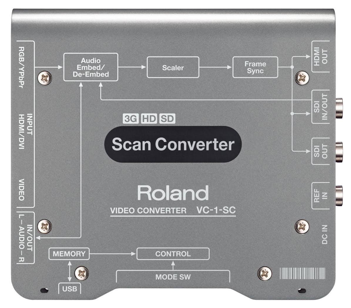 Up/Down/Cross Scan Converter To/From SDI/HDMI Y20560