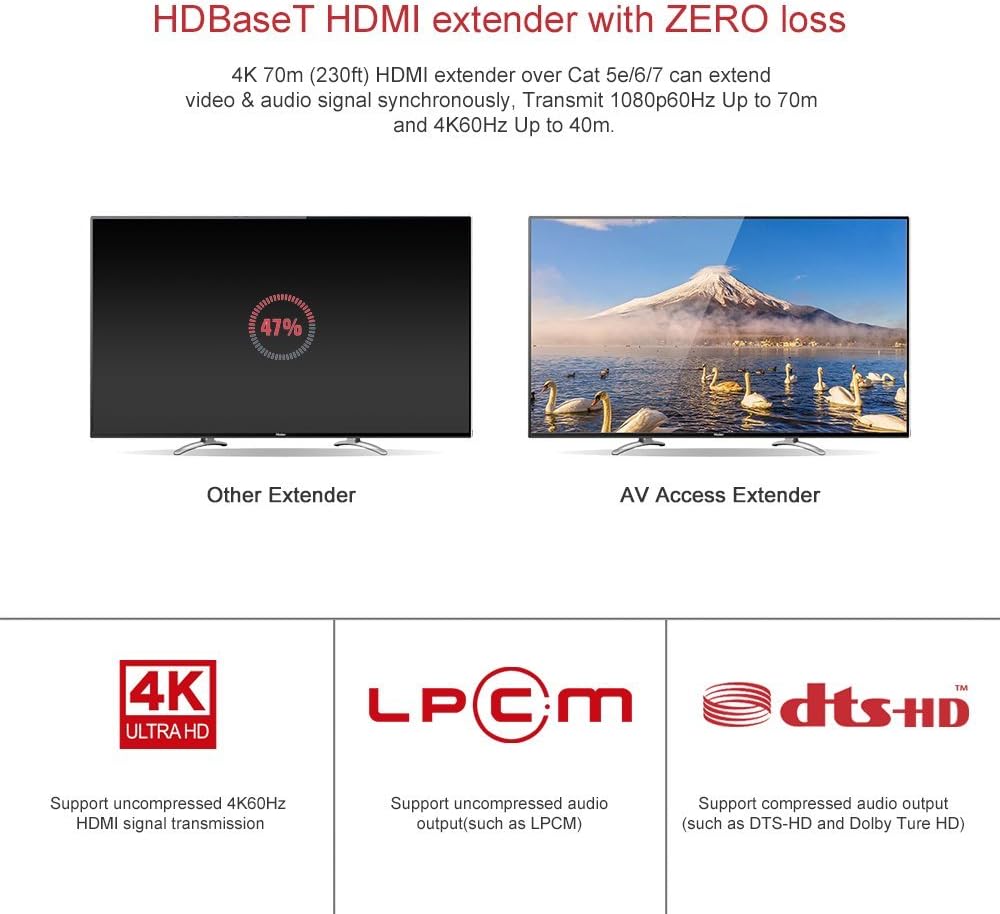 HDBaseT HDMI Extender Over Single Cat5e/6a/Cat7 Ethernet, 4K@60Hz 130ft, PoE IR RS232 HDCP2.2 HDR CEC EDID D427
