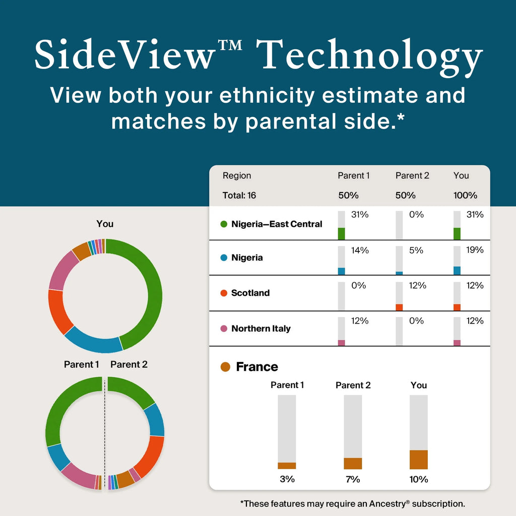 Genetic Traits DNA Test Kit H771571