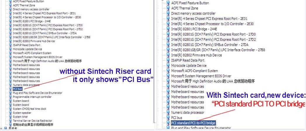 PCI-E Express X1 to Dual PCI Riser Extender Card with Low Profile Bracket P352