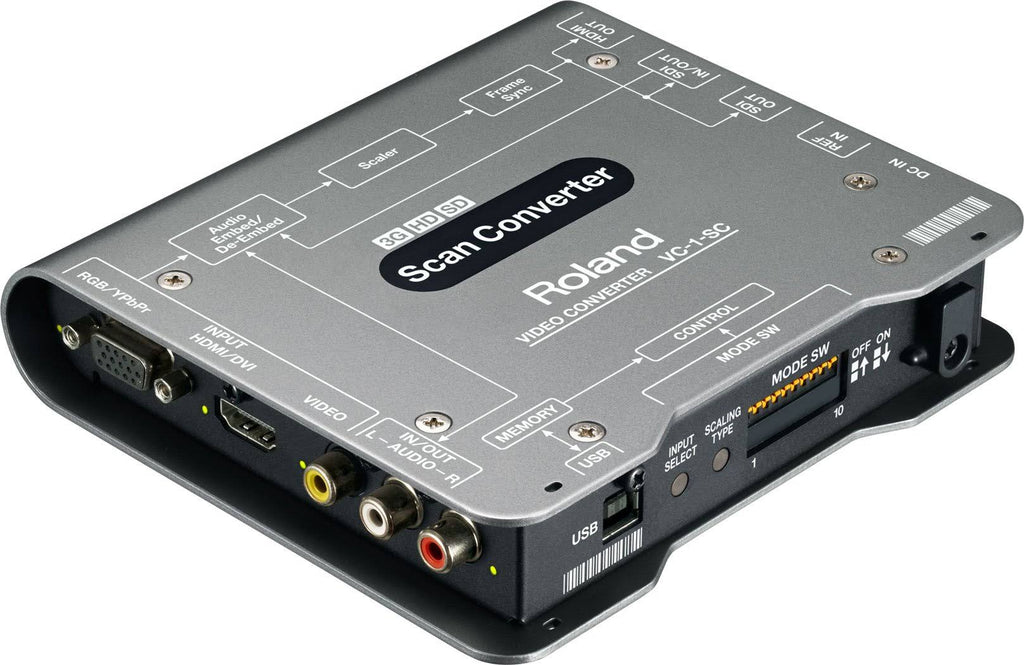 Up/Down/Cross Scan Converter To/From SDI/HDMI Y20560