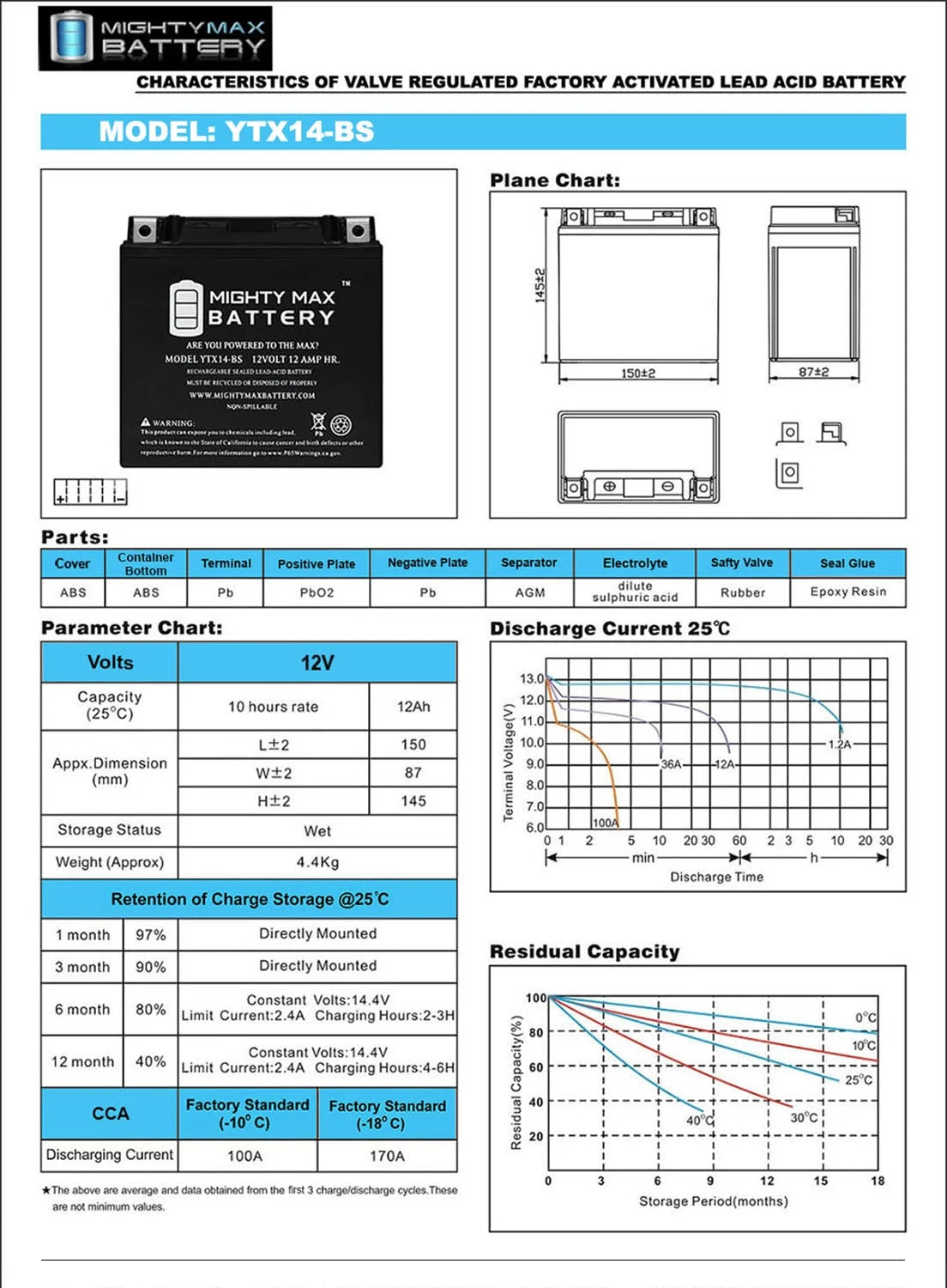 YTX14-BS Battery T705750