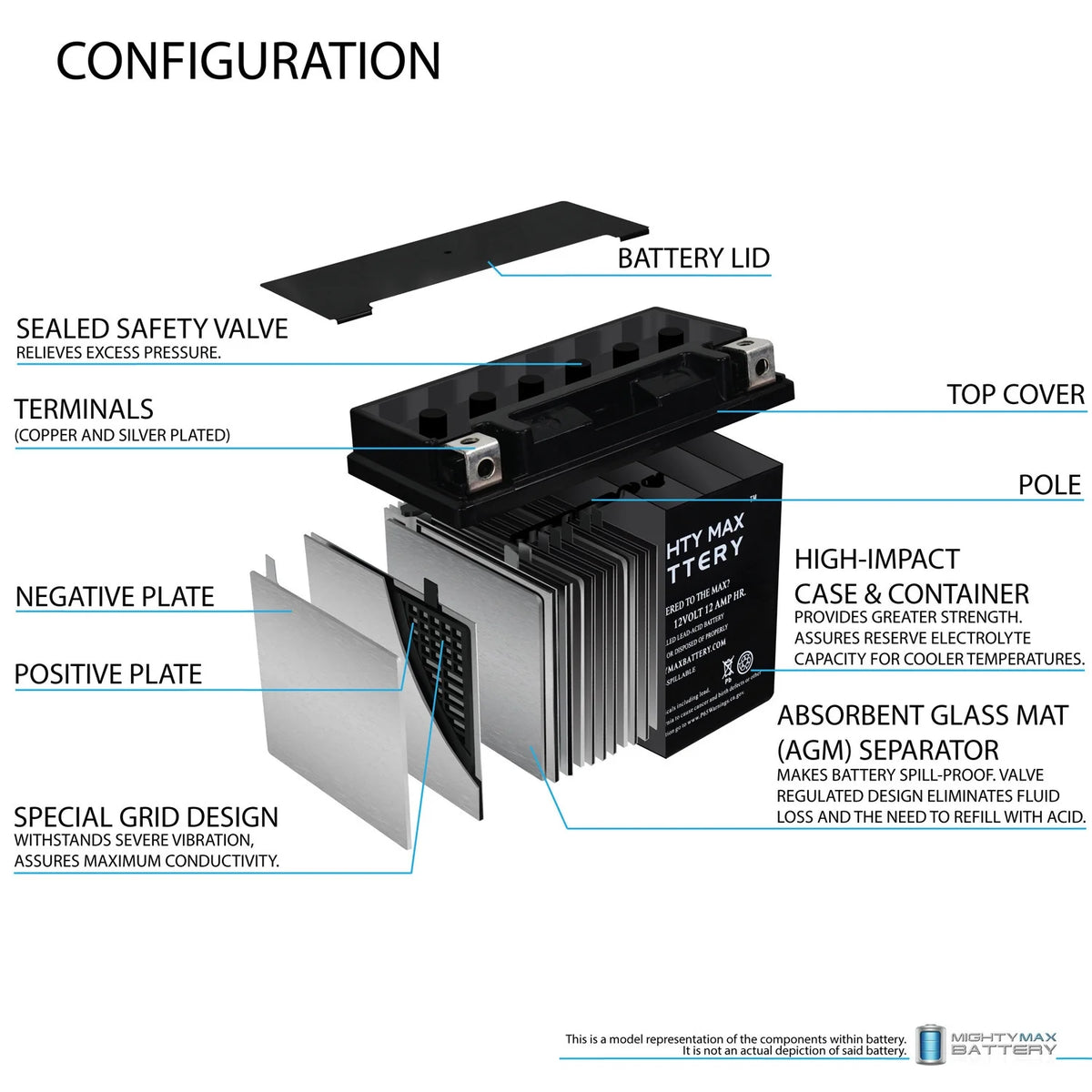 YTX14-BS Battery T705750