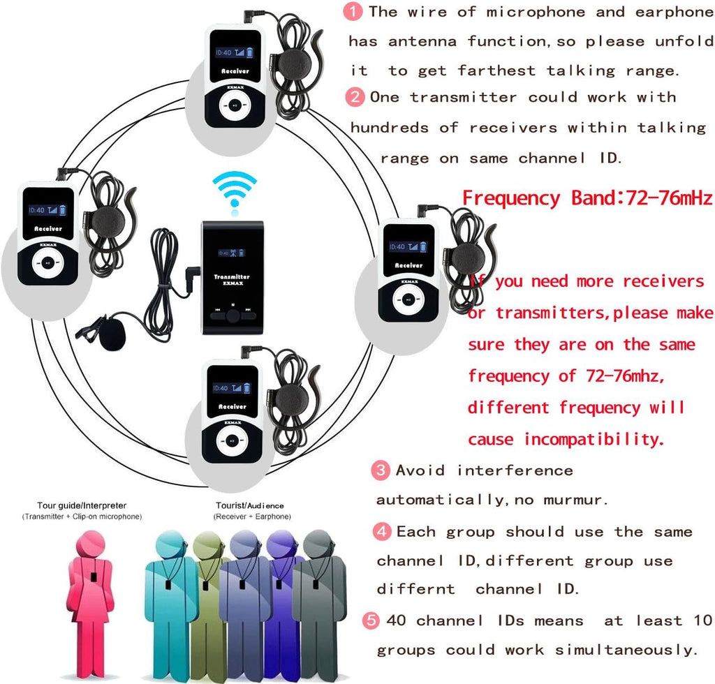 Wireless Tour Guide System Microphone Earphone Headset (1 Transmitter 10 Receivers) Y9801