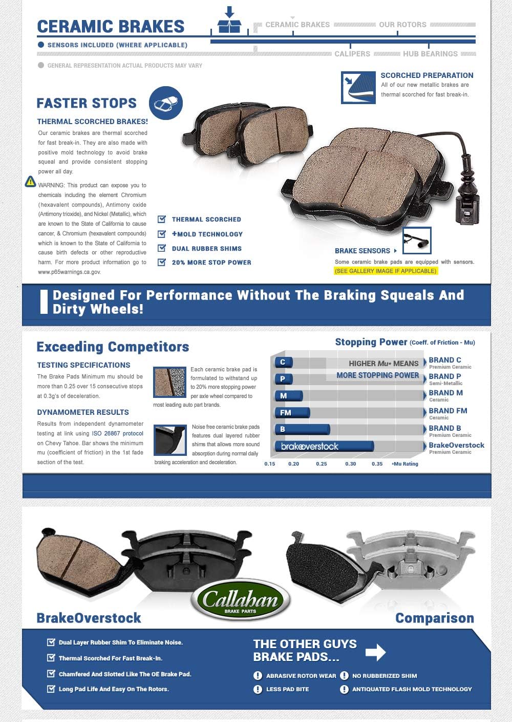 Premium OE 5 Lug Rotors + Ceramic Brake Pads + Clips T999779