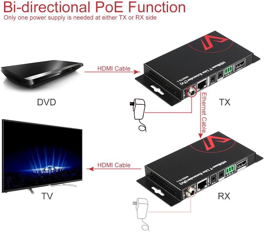 HDBaseT HDMI Extender Over Single Cat5e/6a/Cat7 Ethernet, 4K@60Hz 130ft, PoE IR RS232 HDCP2.2 HDR CEC EDID D427