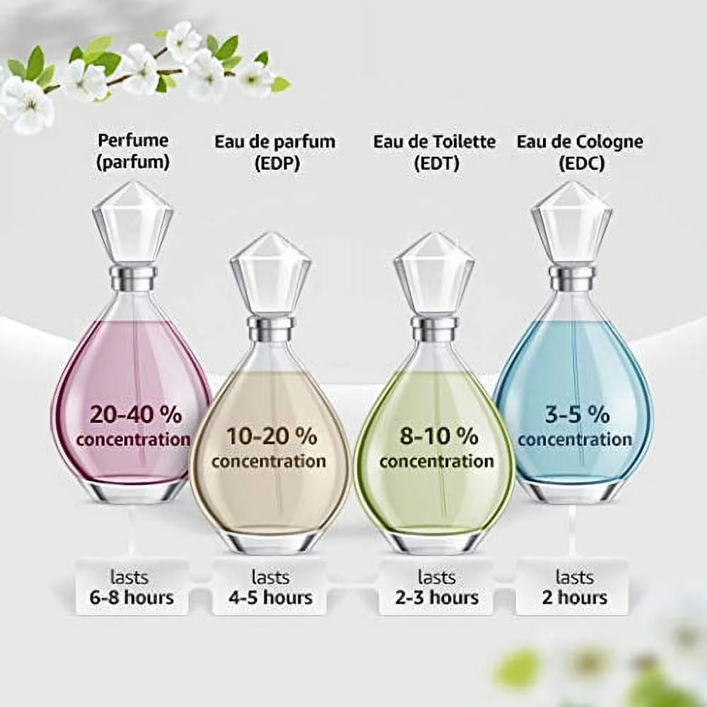 3.4 oz EDT Spray J65272