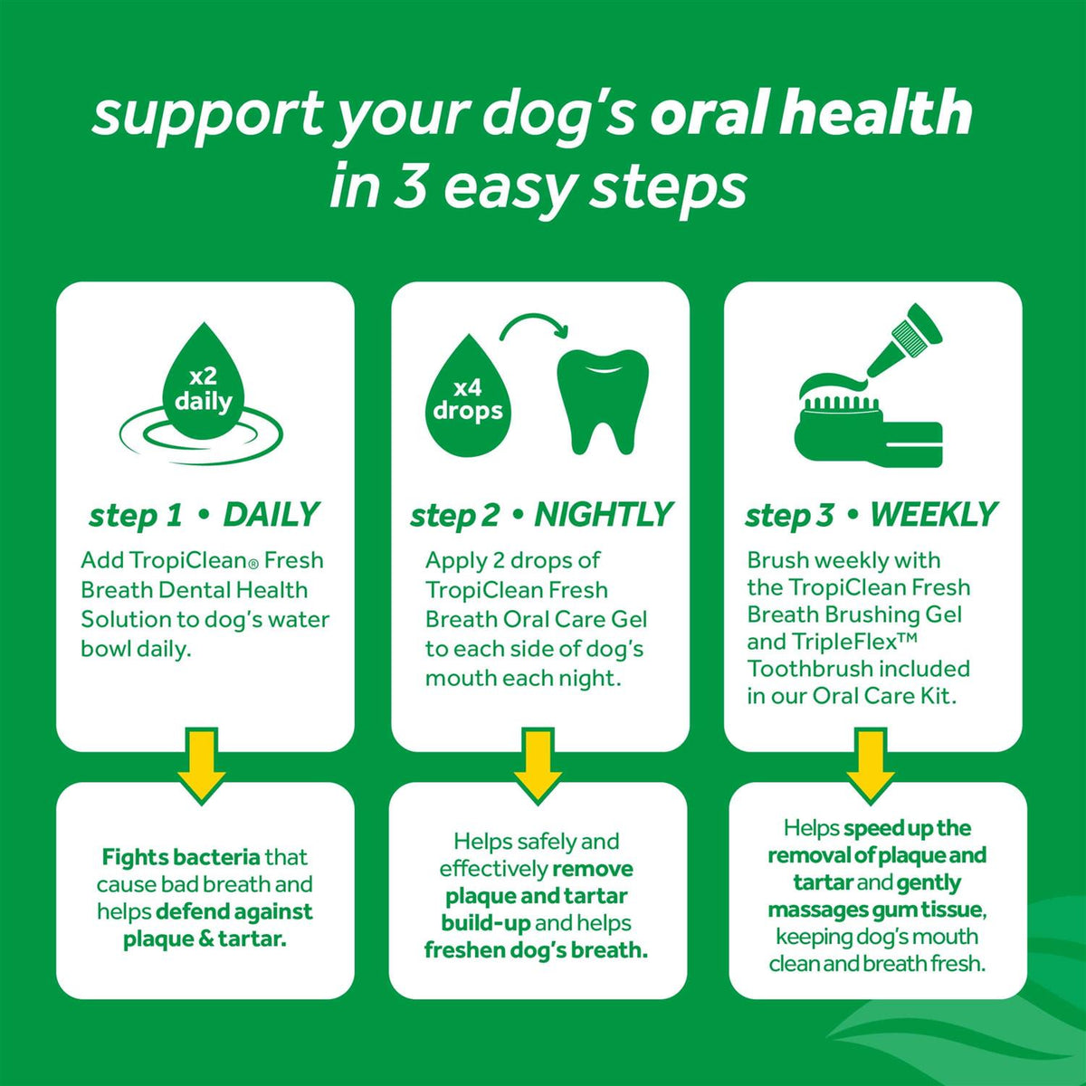 Fresh Breath Brushing Gel for Dogs S6009